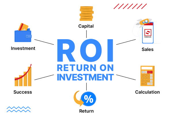 How to Measure the ROI of Your CRM