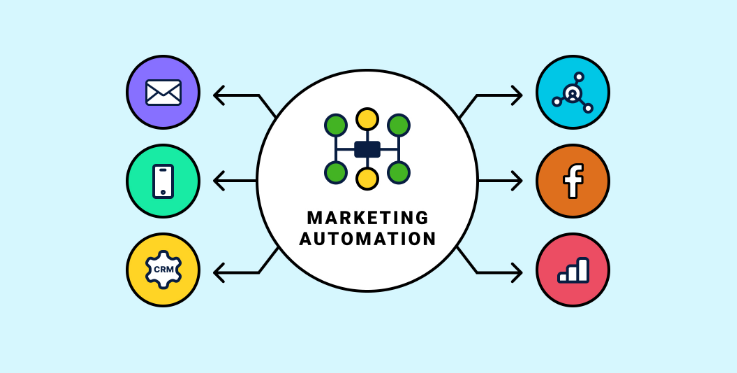 Top CRM Integrations for Marketing Automation