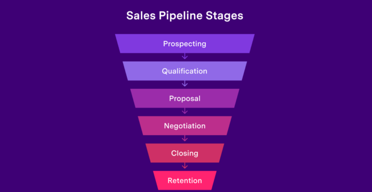 How CRM Can Improve Your Sales Pipeline